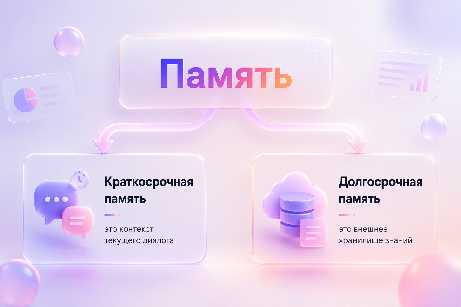 Как создать ИИ‑агента для бизнеса за 10 шагов. Гайд с учётом российской специфики API - 6
